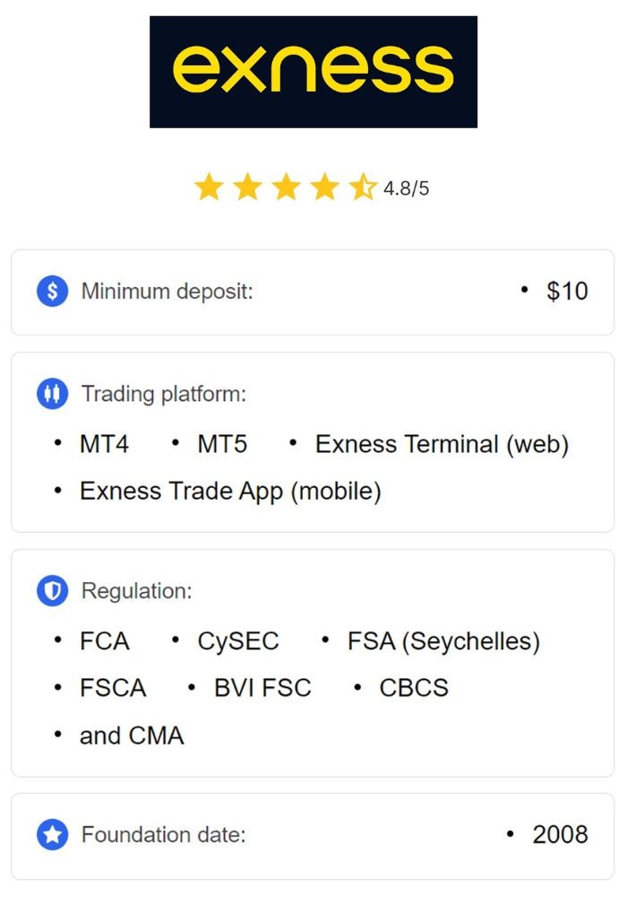 Exness Broker Review Comprehensive Insights and Analysis Exness Broker Review Comprehensive Insights and Analysis
