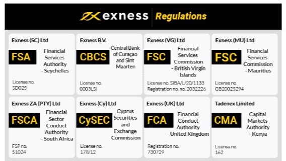 Unlocking the Potential of Exness Mobile Trading Unlocking the Potential of Exness Mobile Trading