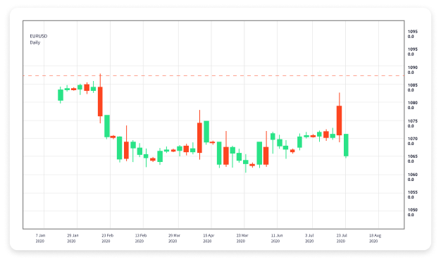 Choosing the Right Forex Trading Brokers for Your Success 1633378469 Choosing the Right Forex Trading Brokers for Your Success 1633378469